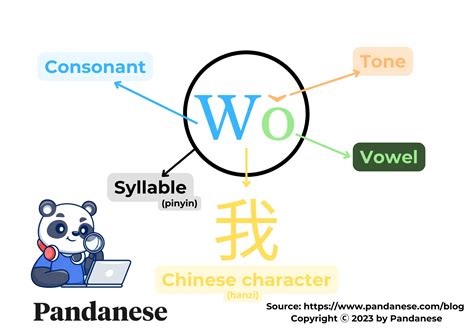 台上意思|Chinese Word: 台上